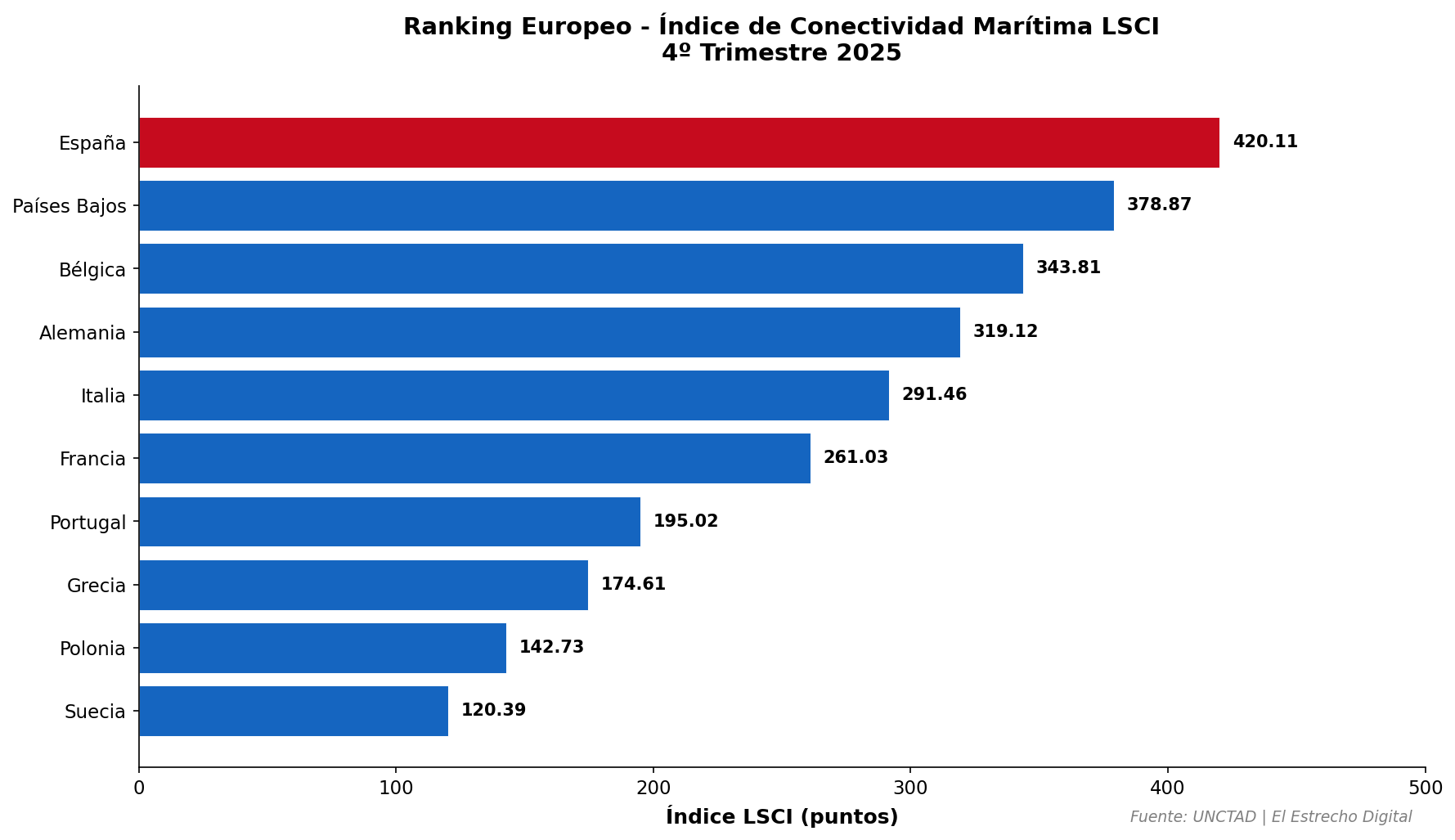 grafico_ranking_europeo_lsci-1.png